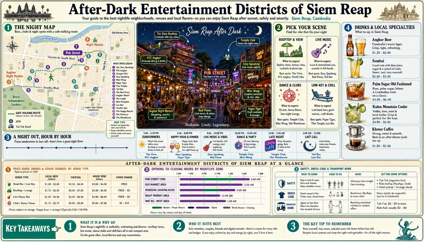 Travel infographic guide poster: After Dark Entertainment Districts in Siem Reap