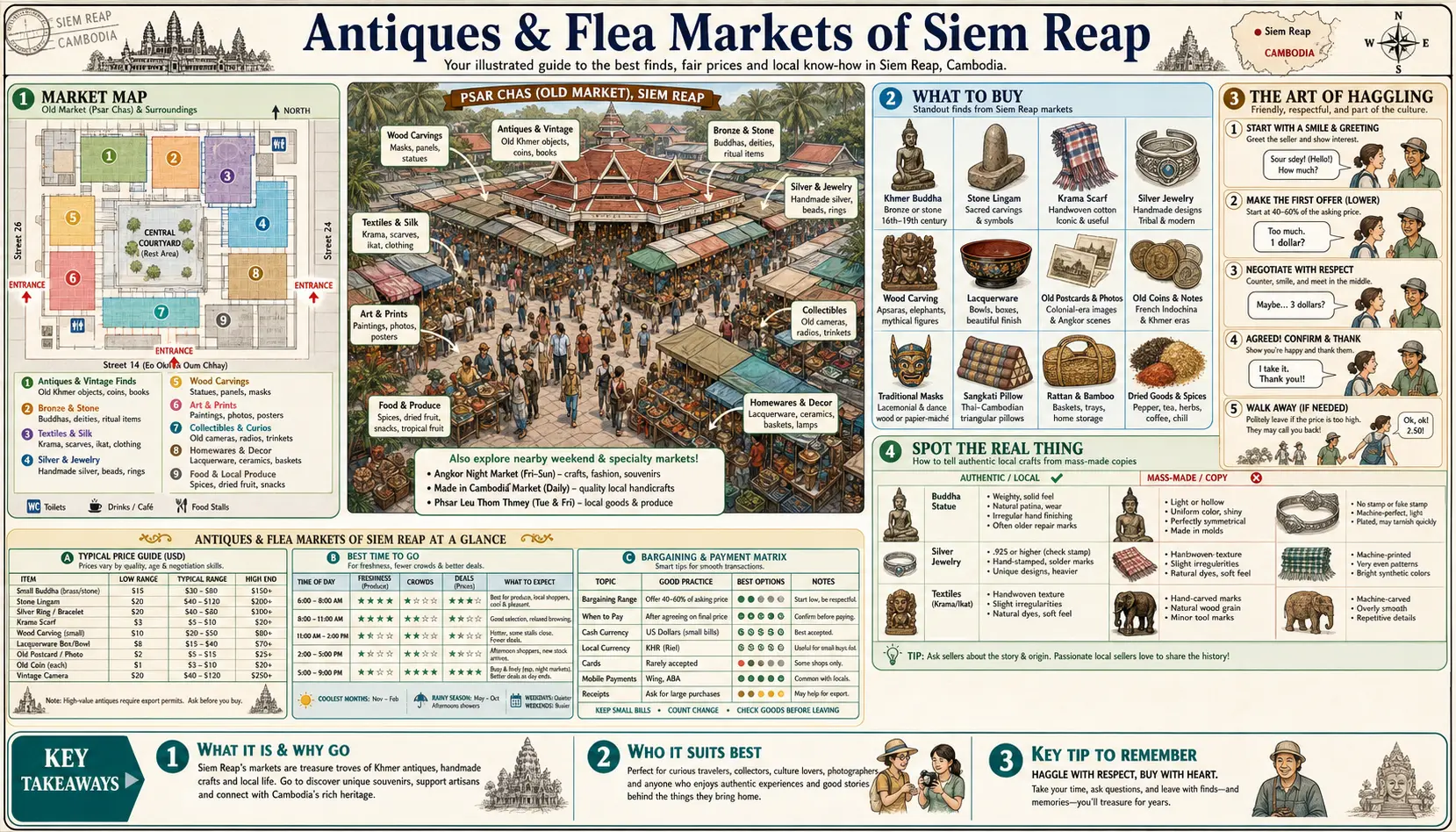 Travel infographic guide poster: Antiques and Flea Markets in Siem Reap