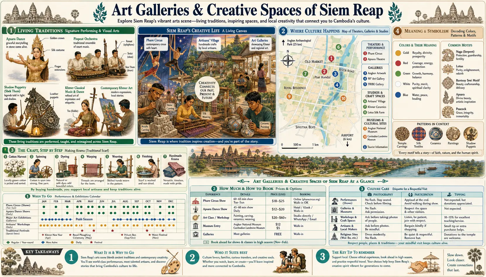 Travel infographic guide poster: Art Galleries and Creative Spaces in Siem Reap