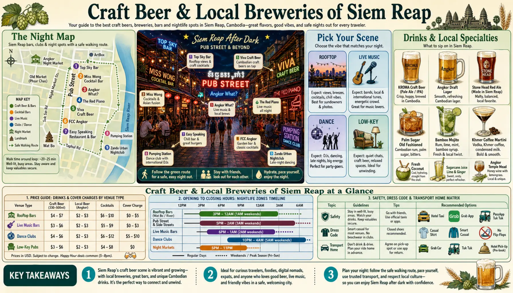 Travel infographic guide poster: Craft Beer and Local Breweries in Siem Reap