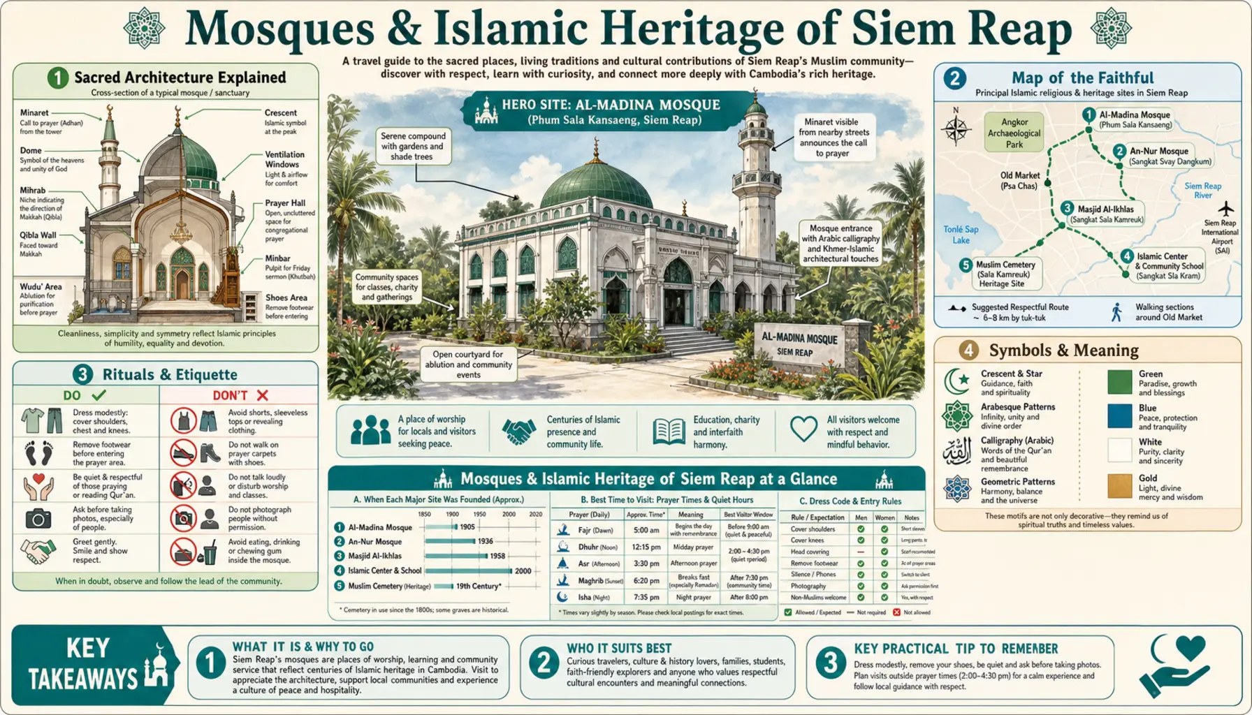 Travel infographic guide poster: Mosques and Islamic Heritage in Siem Reap