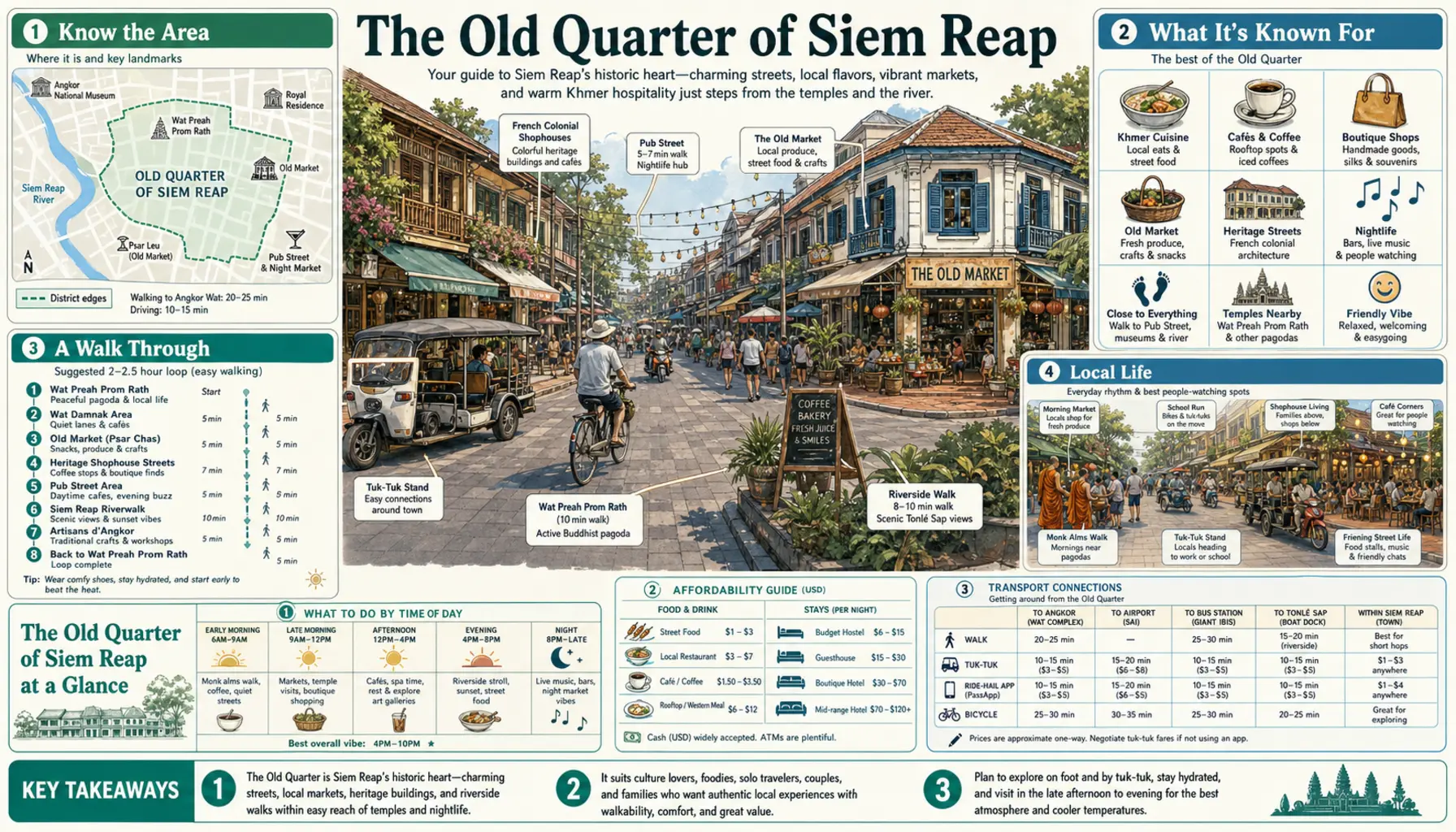 Travel infographic guide poster: Old Quarter in Siem Reap