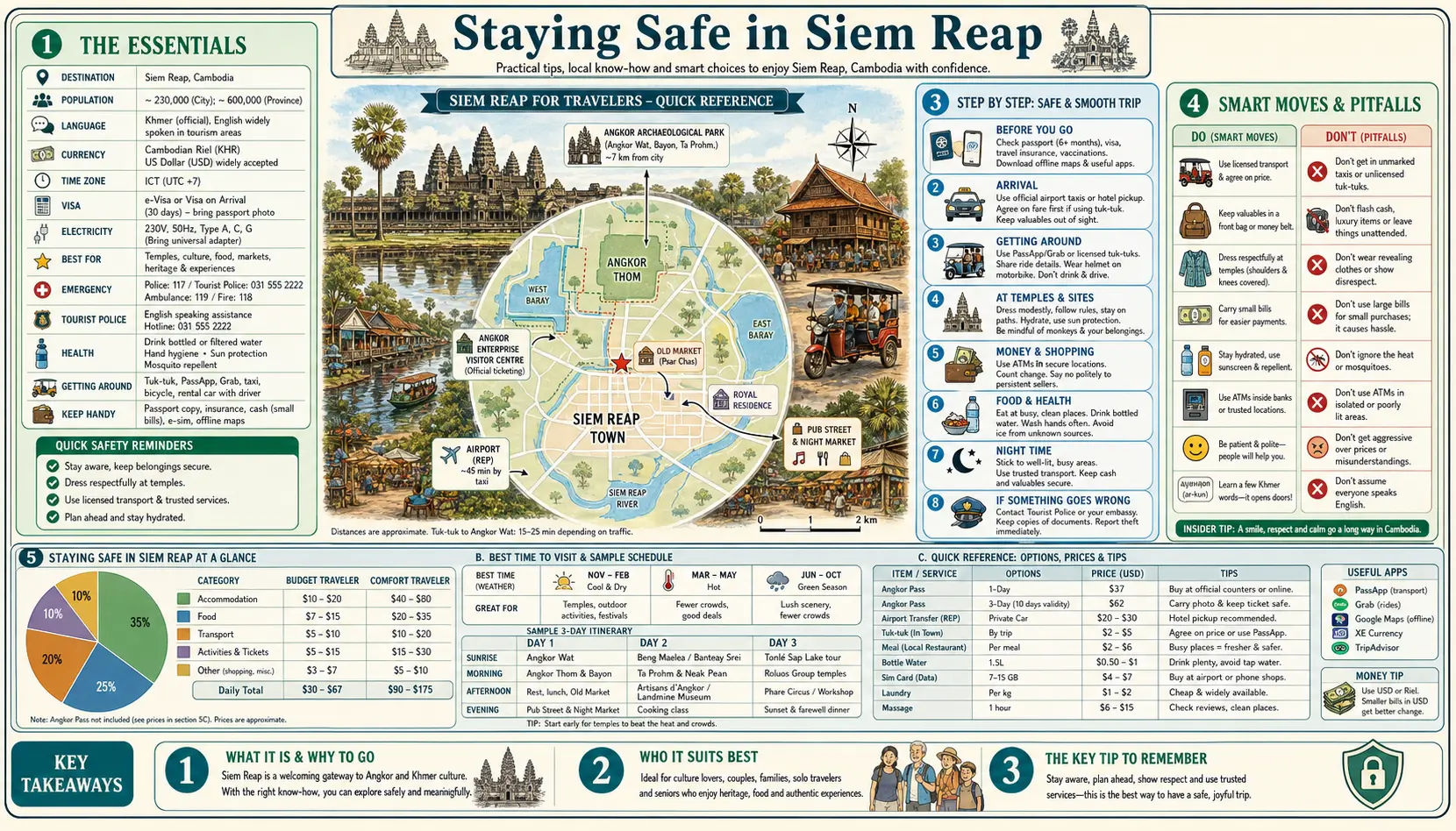 Travel infographic guide poster: Staying Safe in Siem Reap