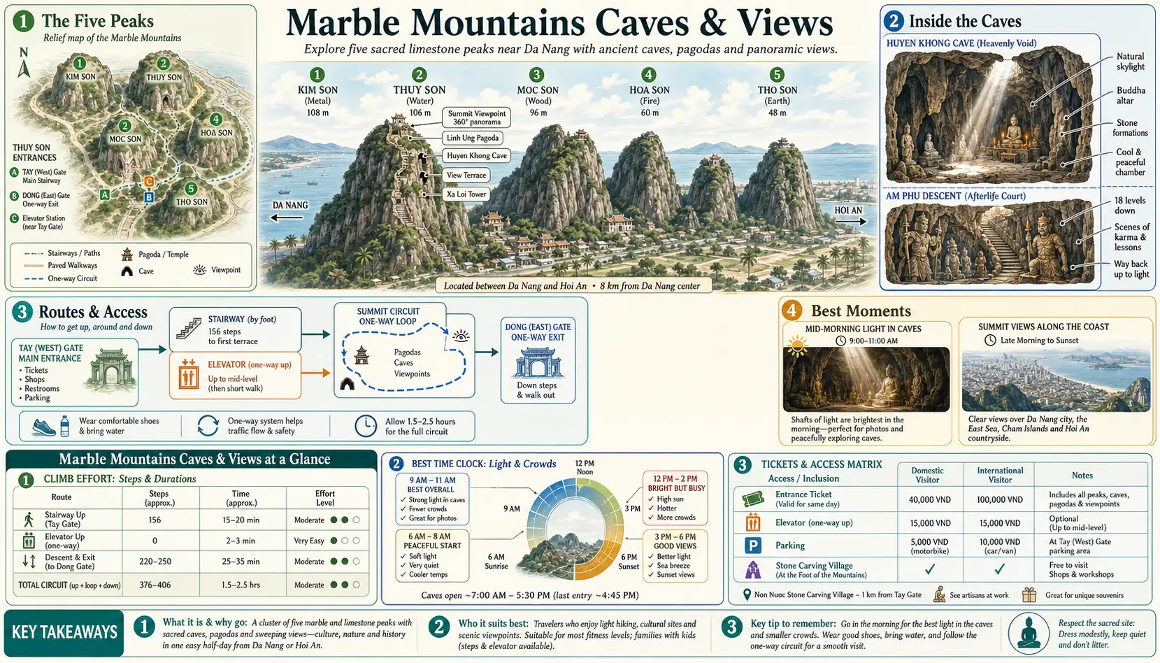 Travel infographic guide poster: Marble Mountains Caves & Views in Da Nang
