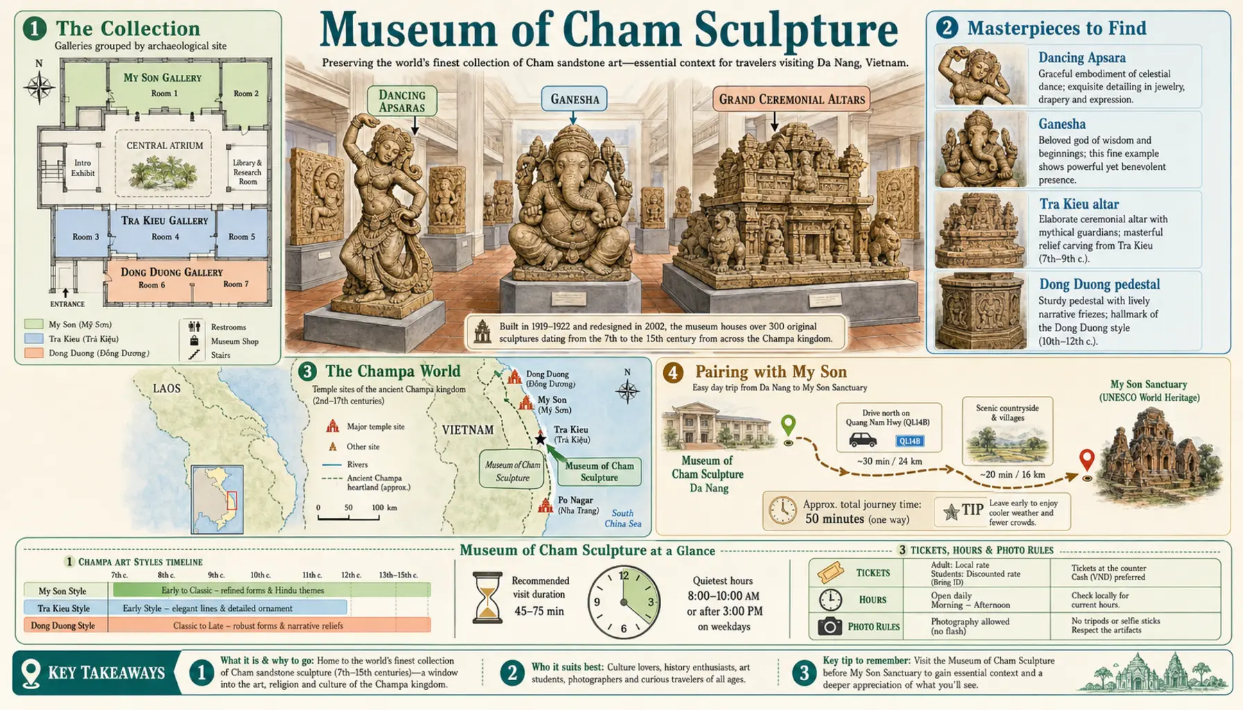 Travel infographic guide poster: Museum of Cham Sculpture in Da Nang