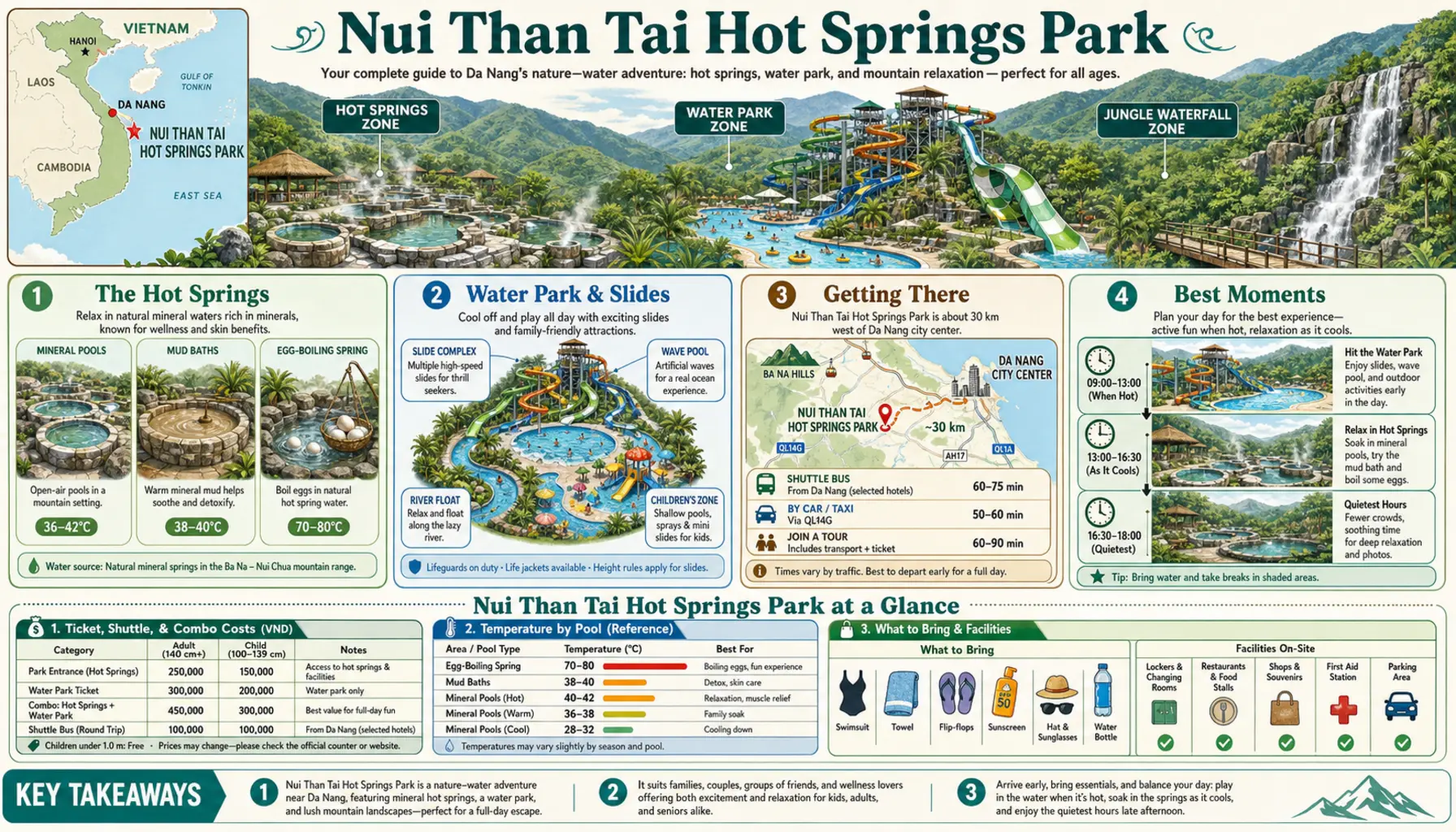 Travel infographic guide poster: Nui Than Tai Hot Springs in Da Nang