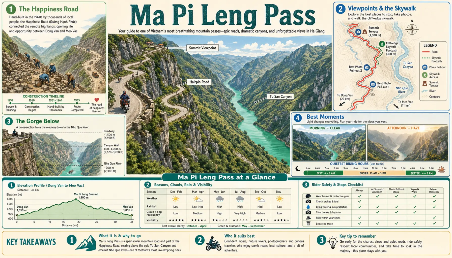 Travel infographic guide poster: Ma Pi Leng Pass on the Ha Giang Loop