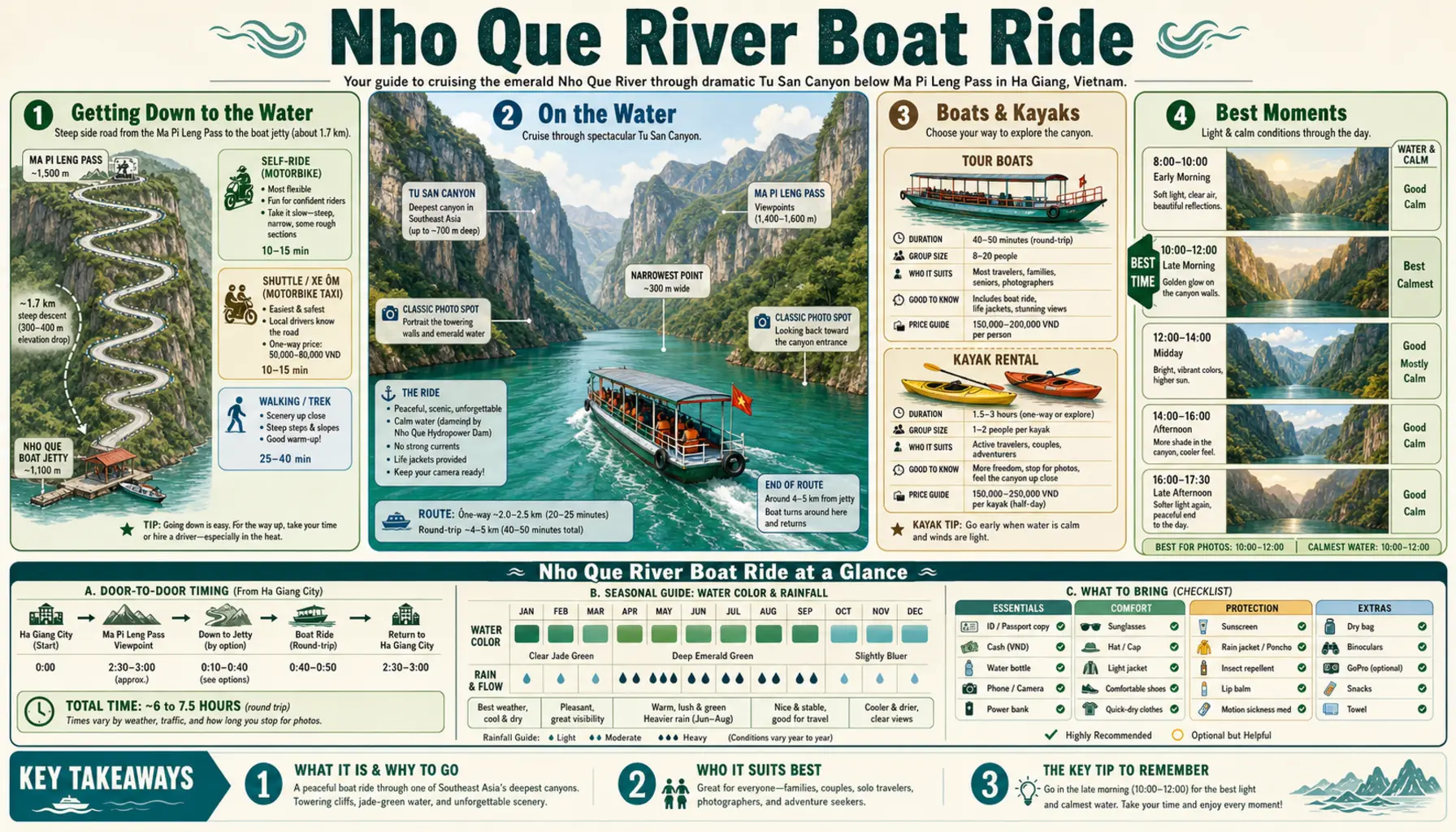 Travel infographic guide poster: Nho Que River Boat Ride on the Ha Giang Loop