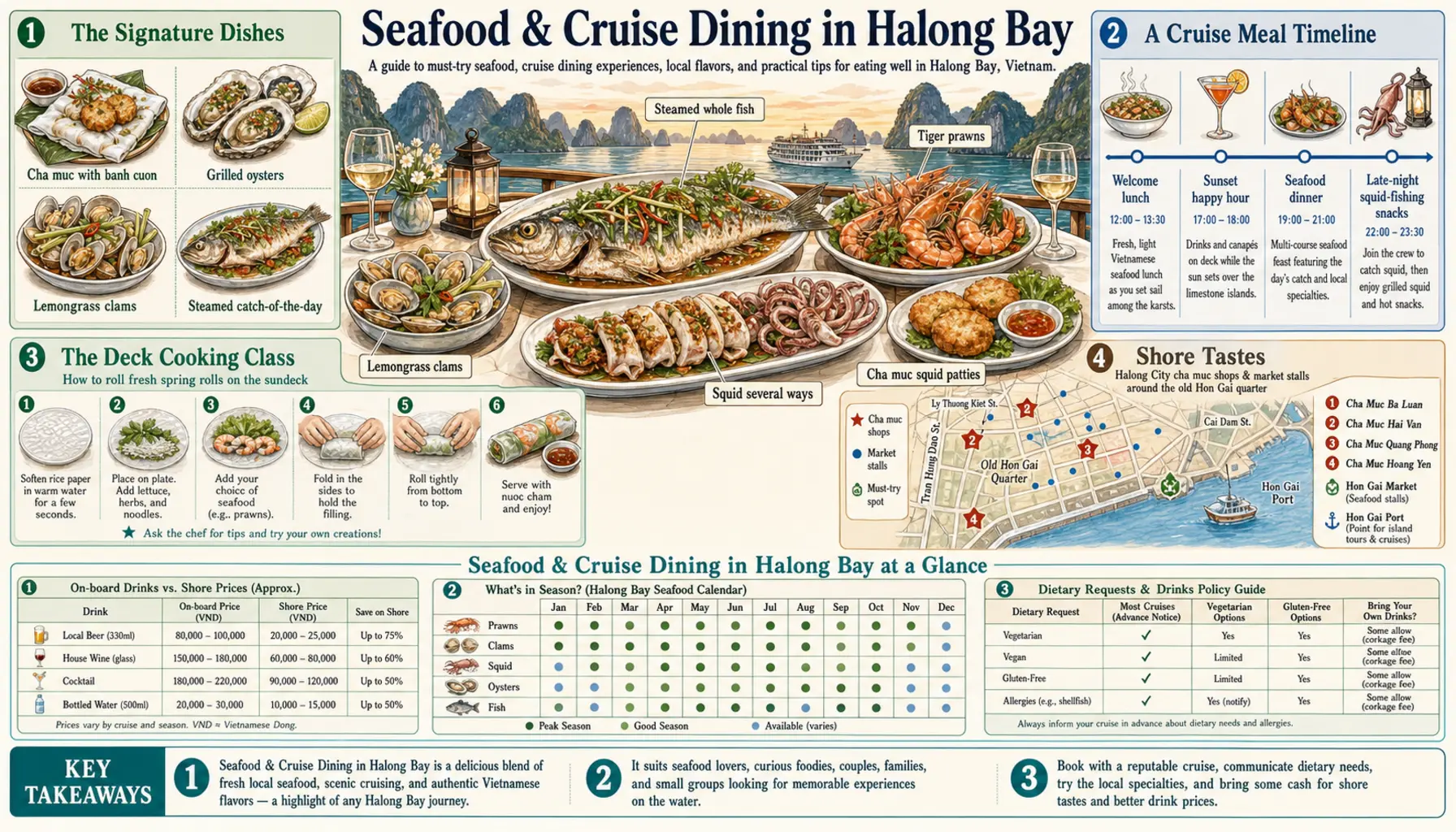 Travel infographic guide poster: Seafood & Cruise Dining in Halong Bay