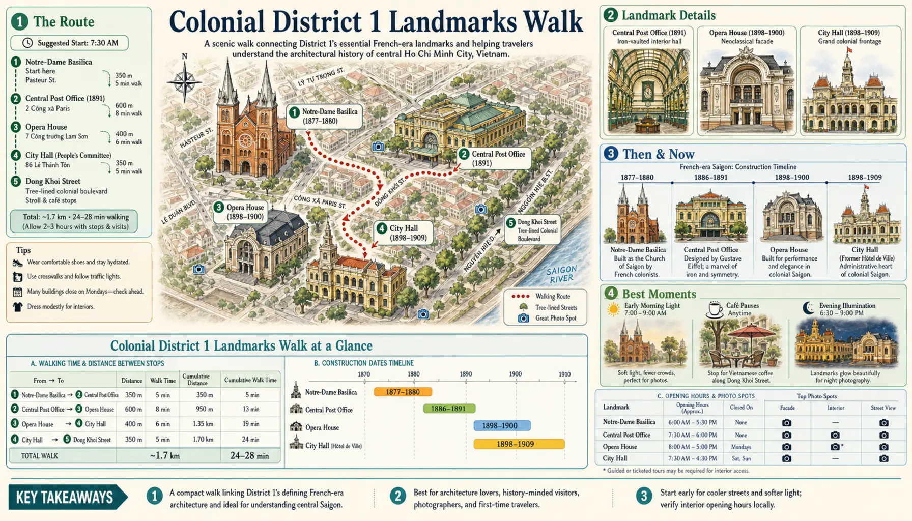 Travel infographic guide poster: Colonial District 1 Landmarks Walk in Ho Chi Minh City