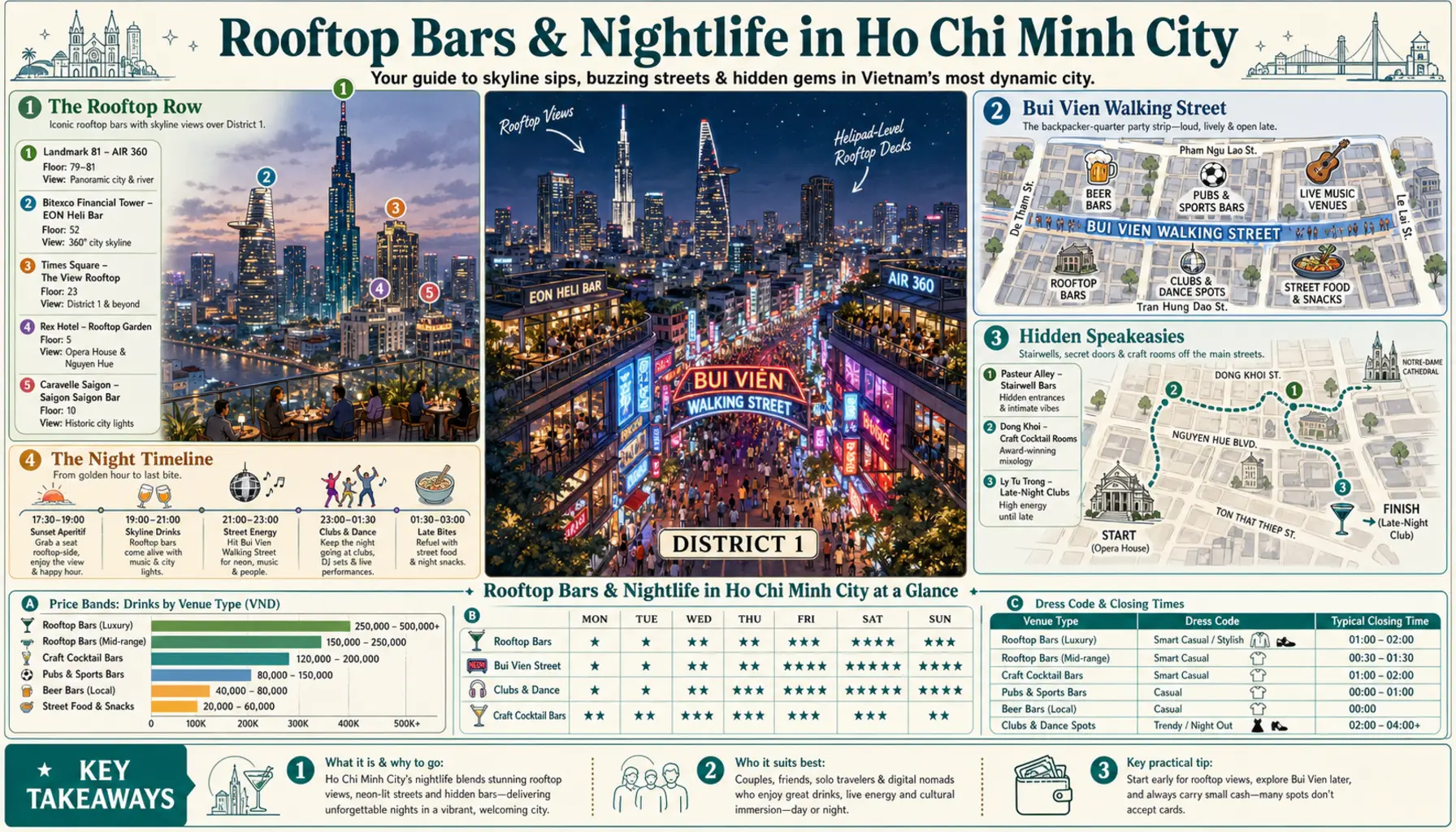 Travel infographic guide poster: Rooftop Bars & Nightlife in Ho Chi Minh City