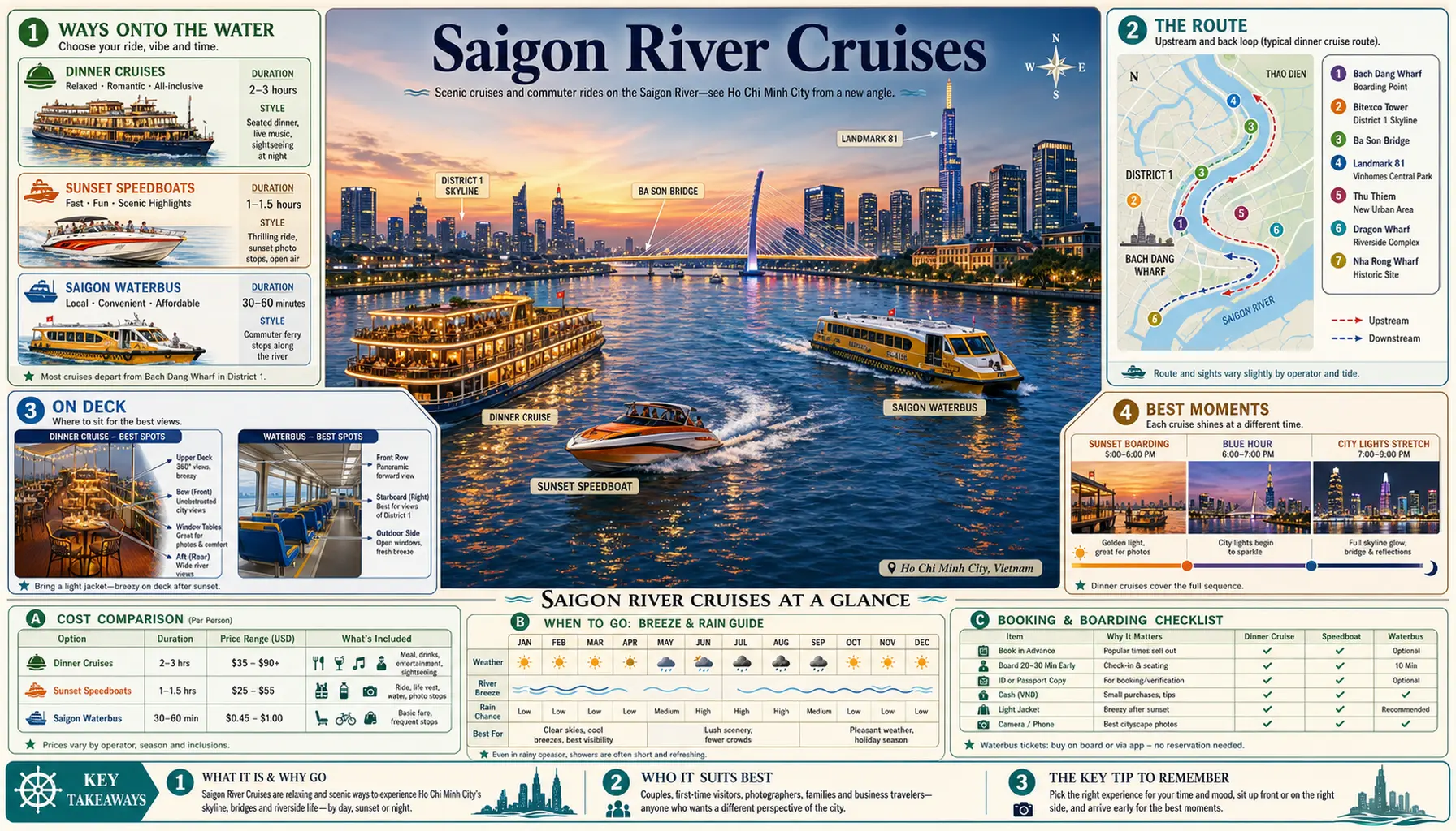 Travel infographic guide poster: Saigon River Cruises in Ho Chi Minh City