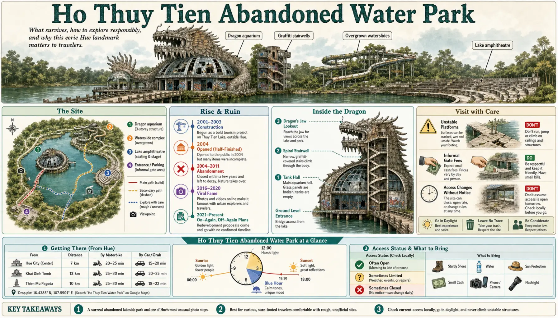 Travel infographic guide poster: Ho Thuy Tien Abandoned Water Park in Hue