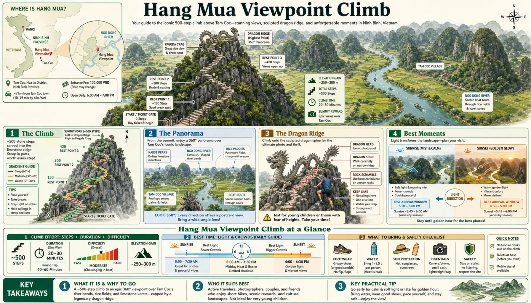 Travel infographic guide poster: Hang Mua Viewpoint Climb in Ninh Binh