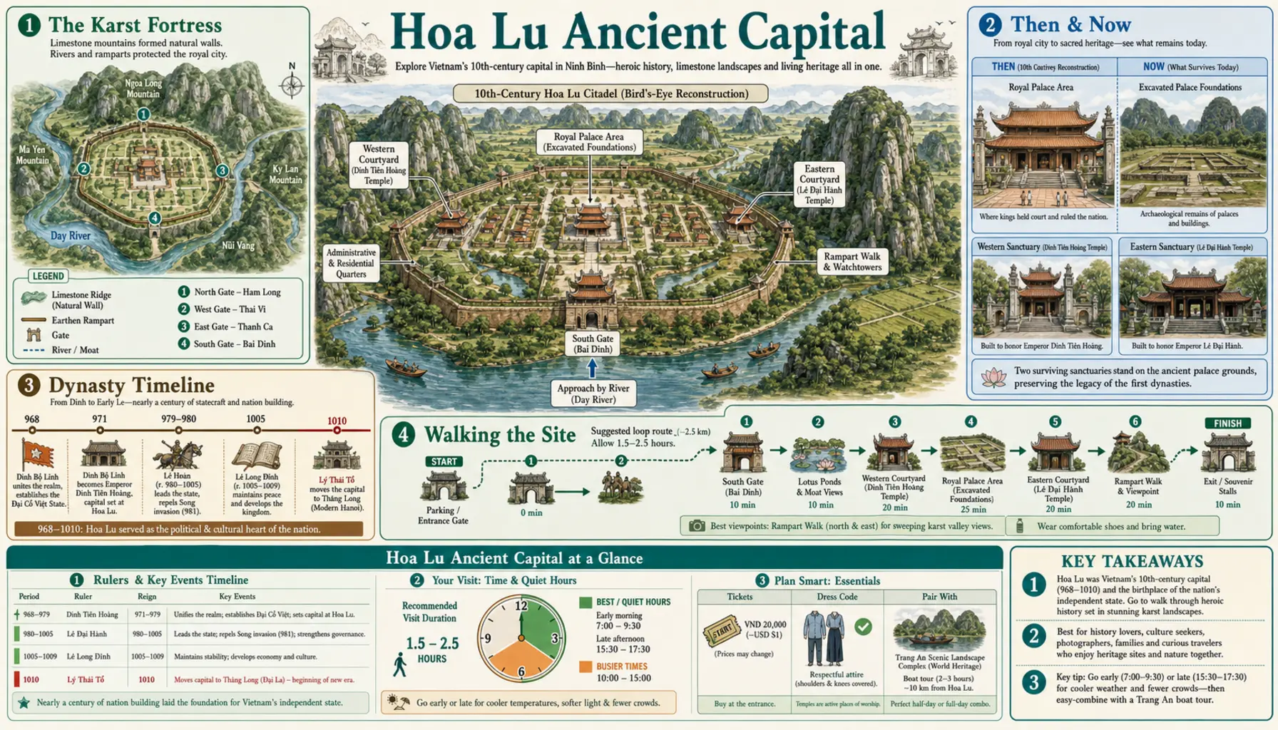 Travel infographic guide poster: Hoa Lu Ancient Capital in Ninh Binh