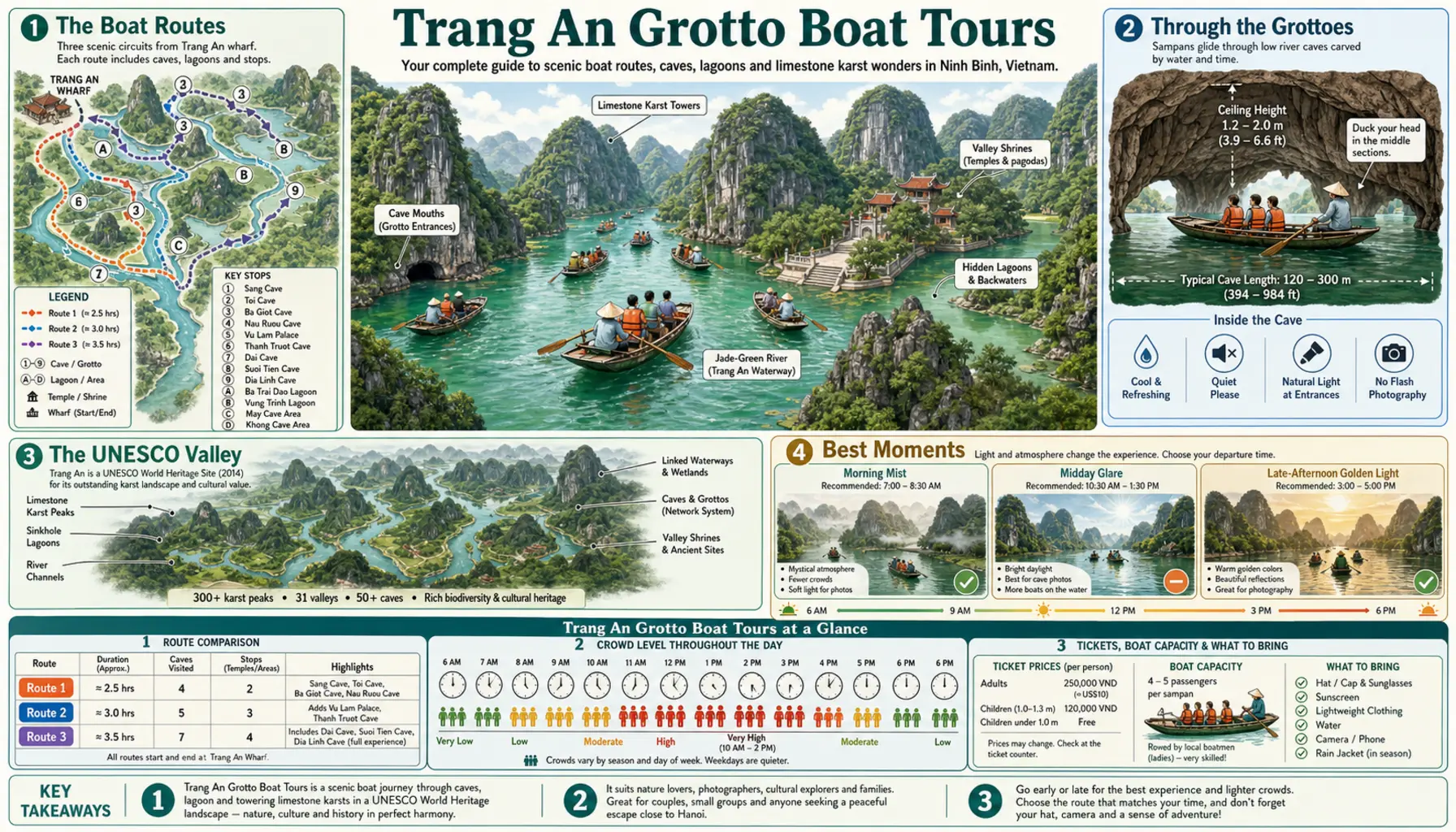 Travel infographic guide poster: Trang An Grotto Boat Tours in Ninh Binh