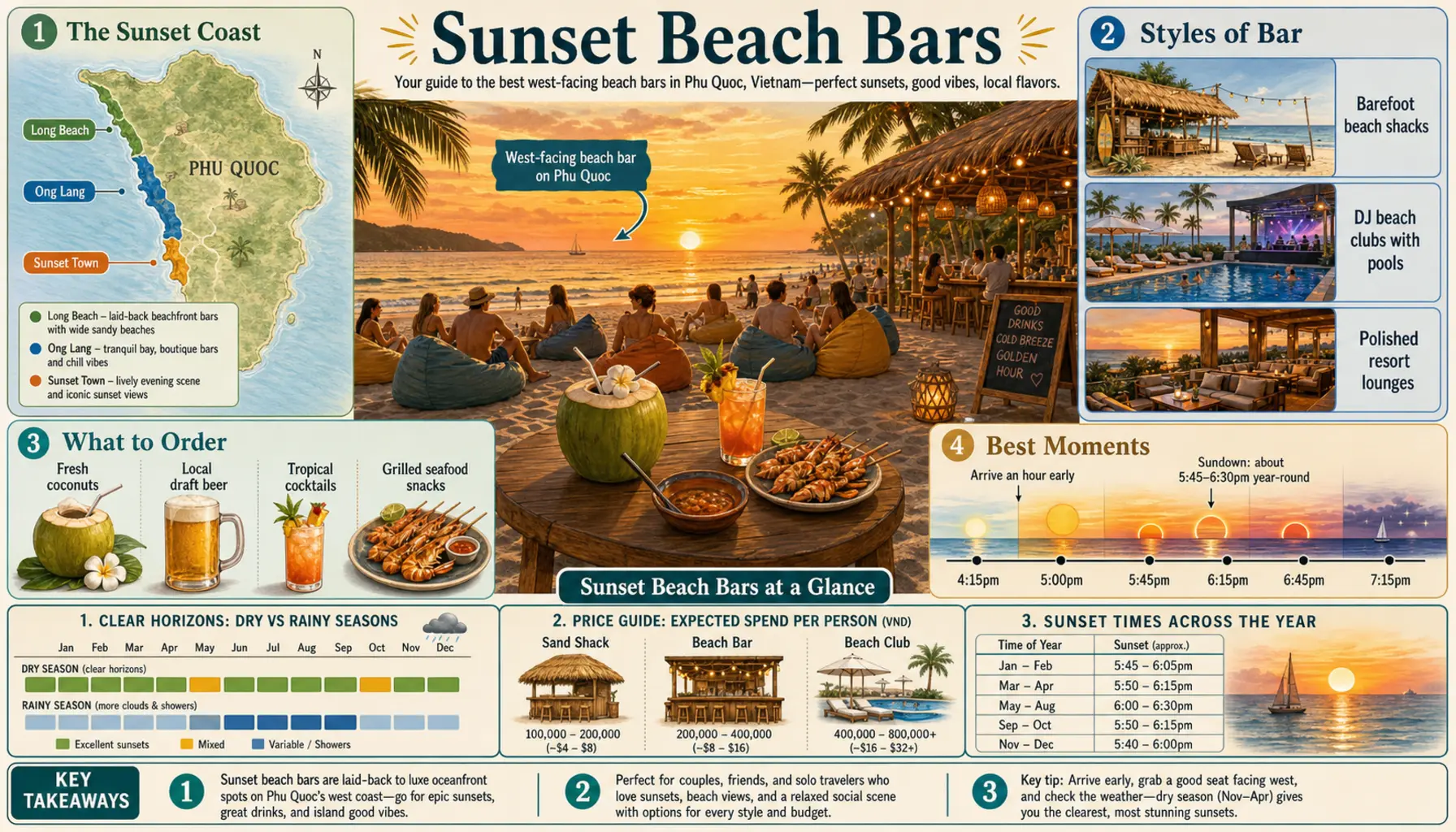Travel infographic guide poster: Sunset Beach Bars in Phu Quoc & Con Dao