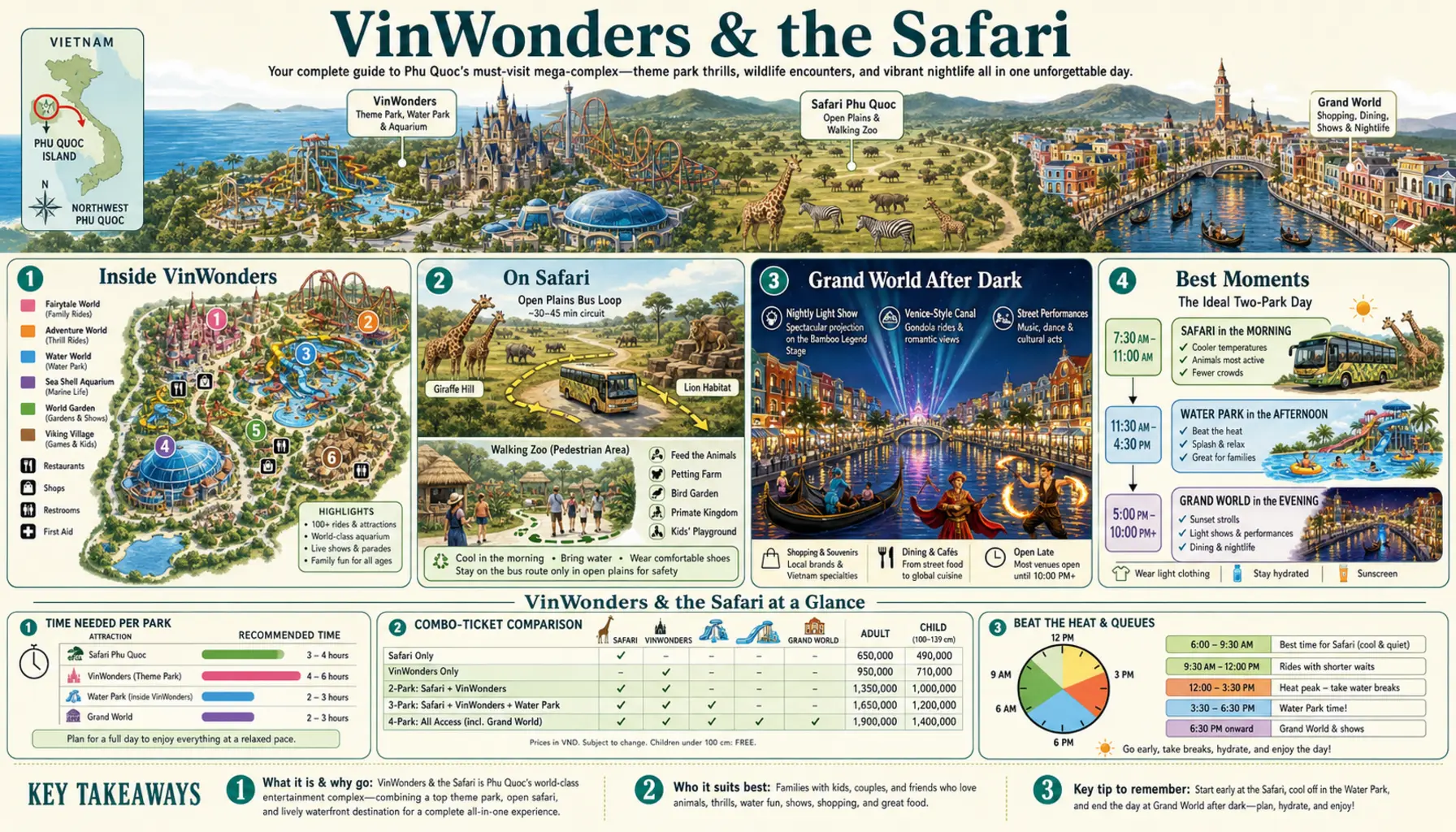 Travel infographic guide poster: VinWonders & the Safari in Phu Quoc & Con Dao