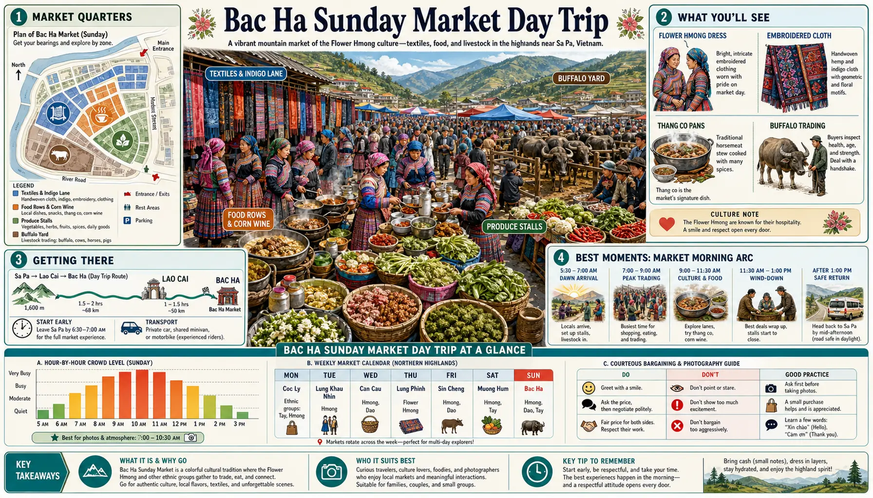 Travel infographic guide poster: Bac Ha Sunday Market Day Trip in Sa Pa